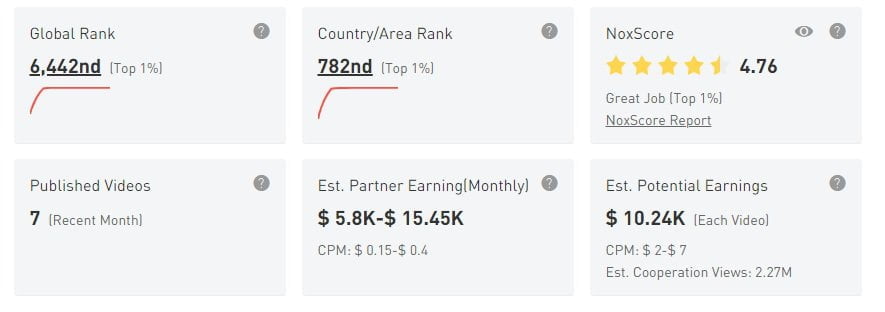Arjyou Estimated earnings